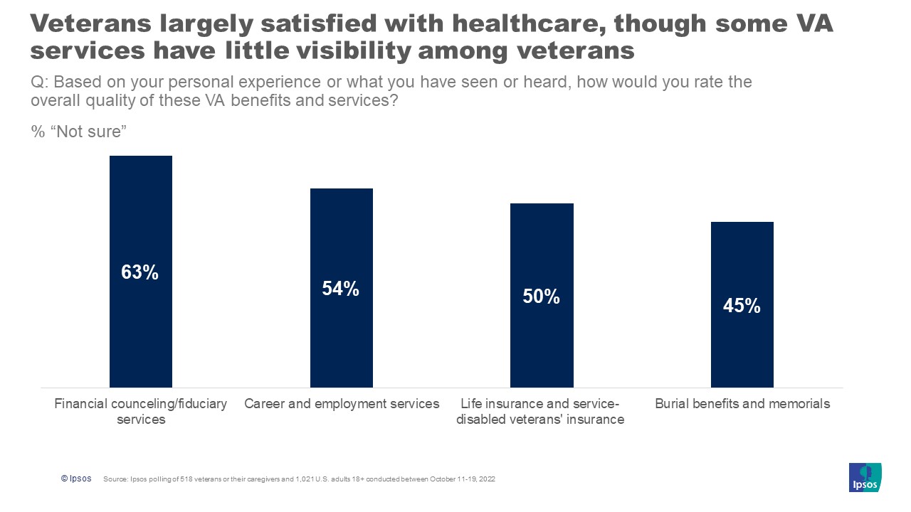 Can veterans get health insurance through hot sale the va